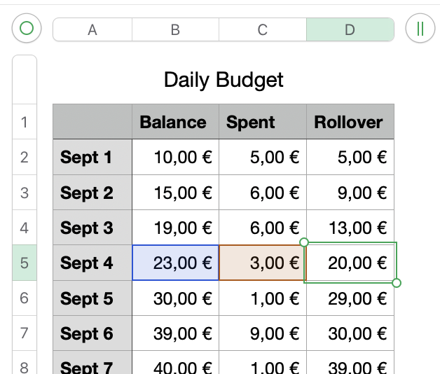 Chris's original spreadsheet: balance, spent and rollover for each day